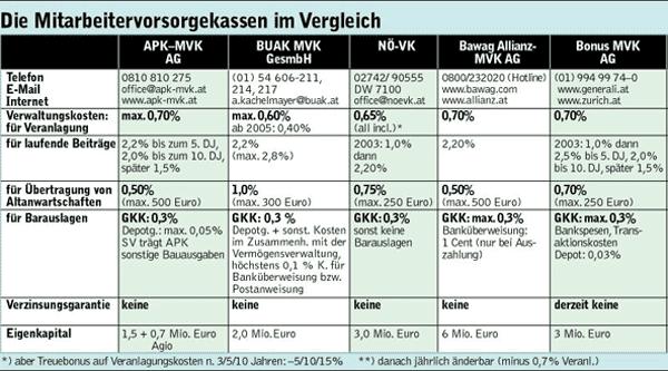 Infografik: Anbieter Im Vergleich - Wirtschaft - DerStandard.at ...