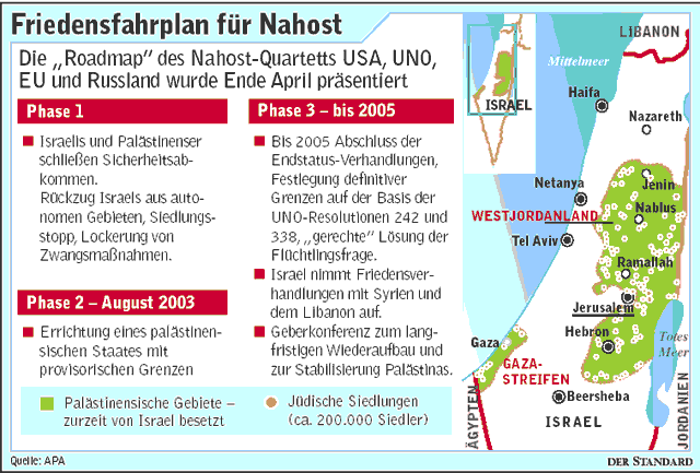 Friedensfahrplan Für Nahost - Nahost-Konflikt - DerStandard.at ...