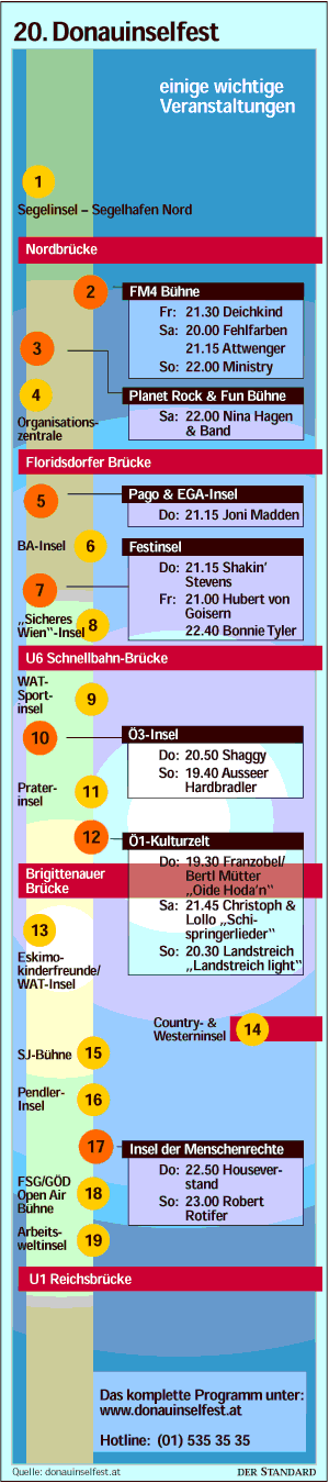Grafik: DER STANDARD