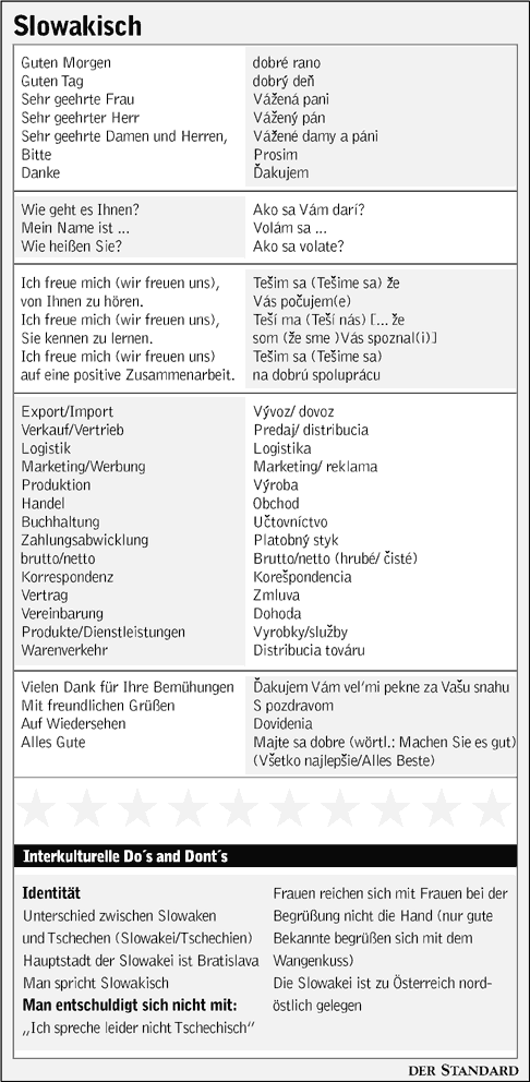 Grafik: Der Standard