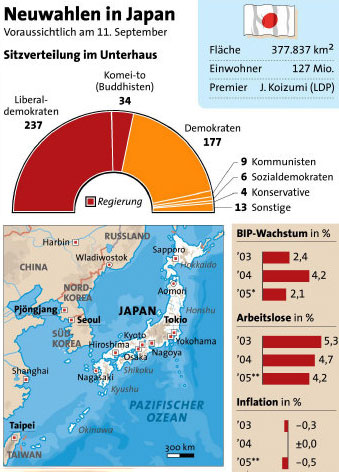 Infografik: Neuwahlen In Japan - Japan - DerStandard.at › International