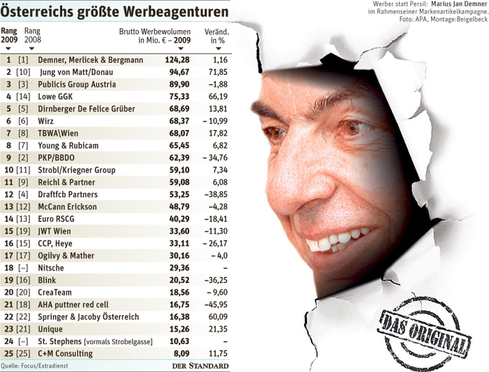Werbeagenturen Wien Ranking 2011