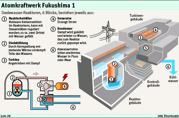 Reaktor 1 Fukushima