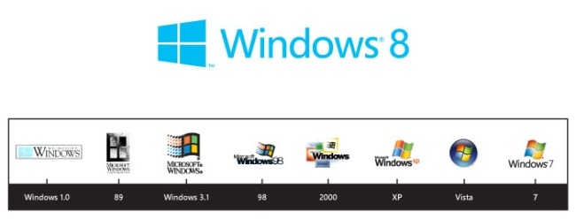 Microsoft планирует перевести всех своих пользователей на Windows 8