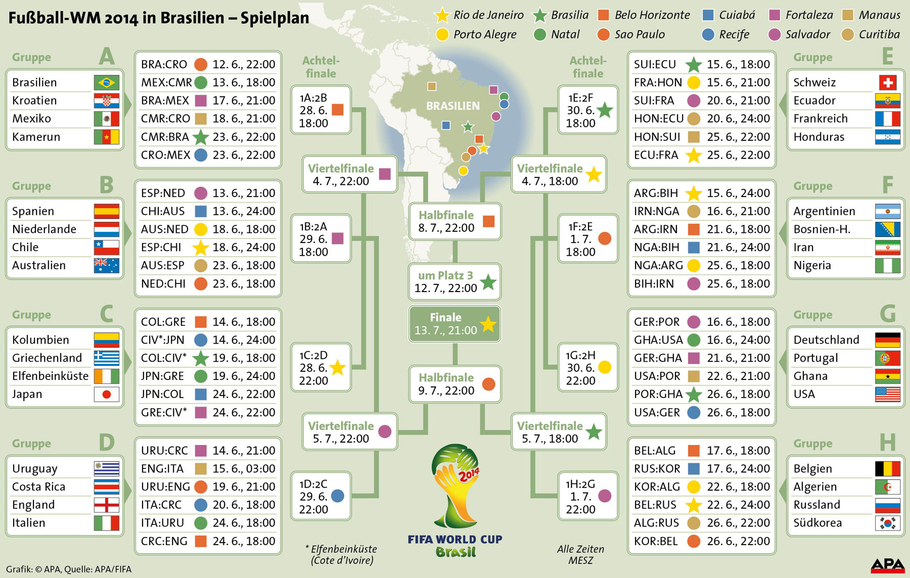 FUSSBALL WM IM KULT-TURM