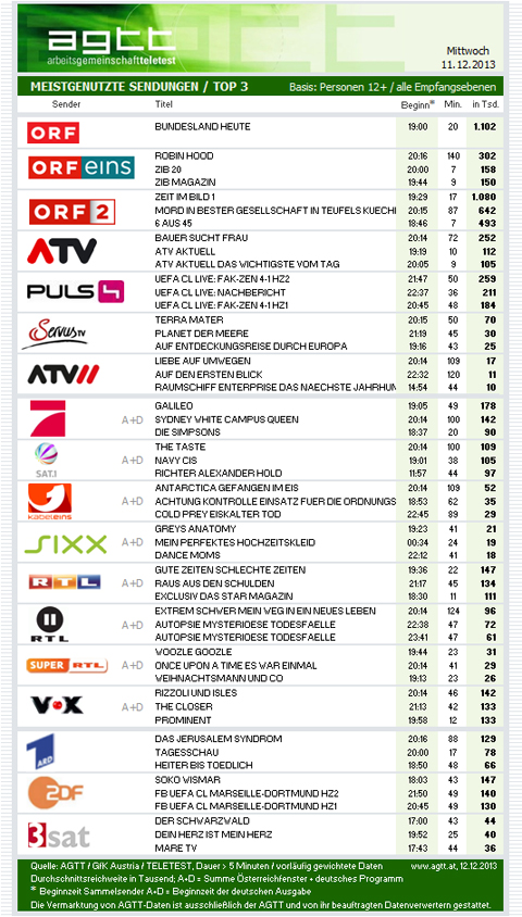 bauer sucht frau atv 2013 bewerber