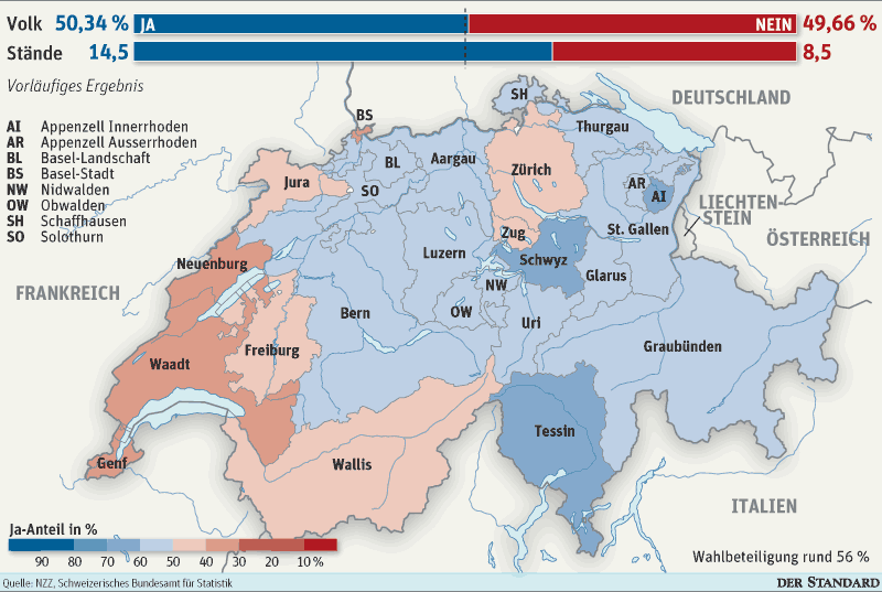 Bild zu Klaus Bonanomi