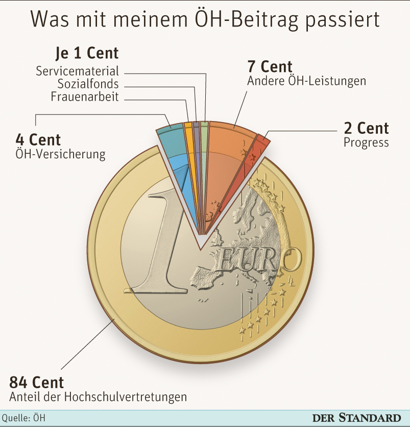 Oehbeitrag