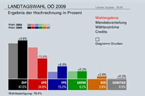 Titelbild