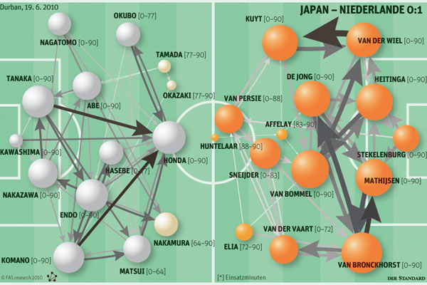 grafik: standard