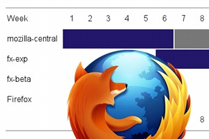 grafik: mozilla