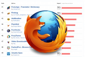 grafik: mozilla