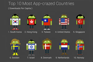 grafik: google