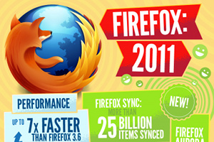 grafik: mozilla