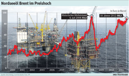 grafik: der standard