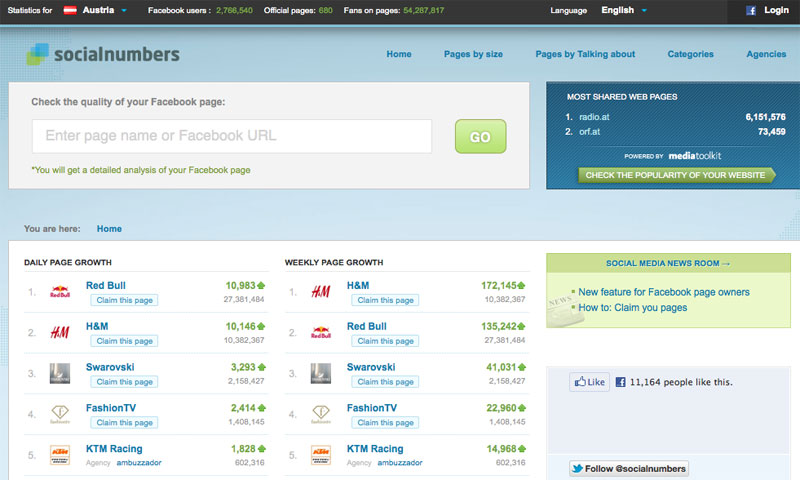 foto: screenshot socialnumbers.at