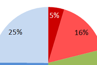 grafik: derstandard.at