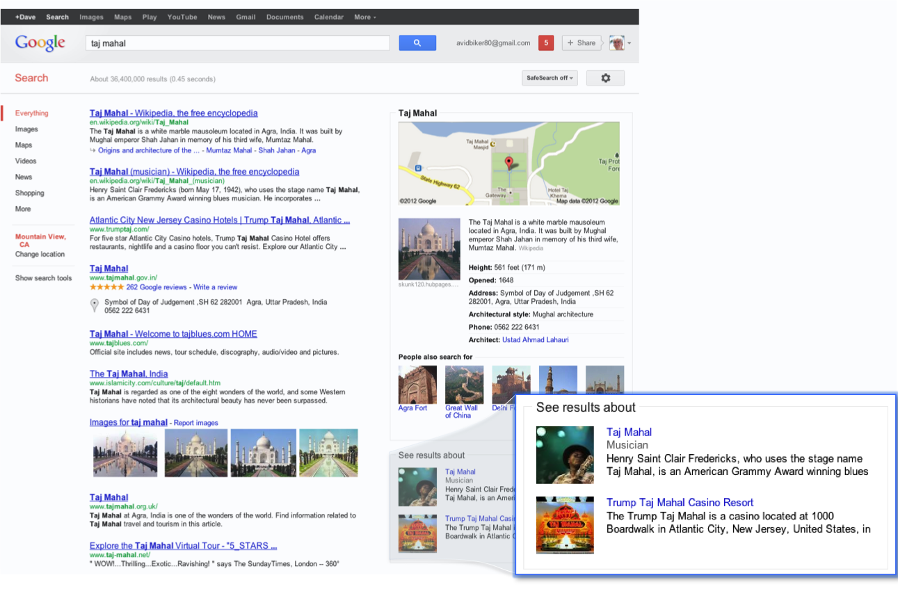 foto: google