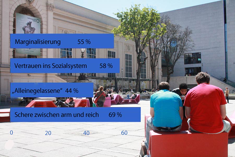 foto und grafik: maria von usslar/derstandard.at