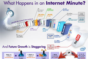 foto: intel