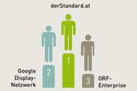 foto: integral/werbeplanung.at
