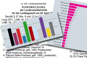 montage: derstandard.at