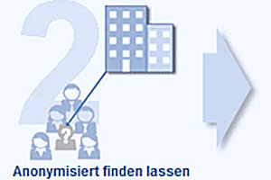 grafik: derstandard.at