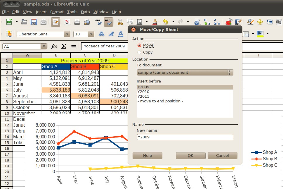 grafik: libreoffice