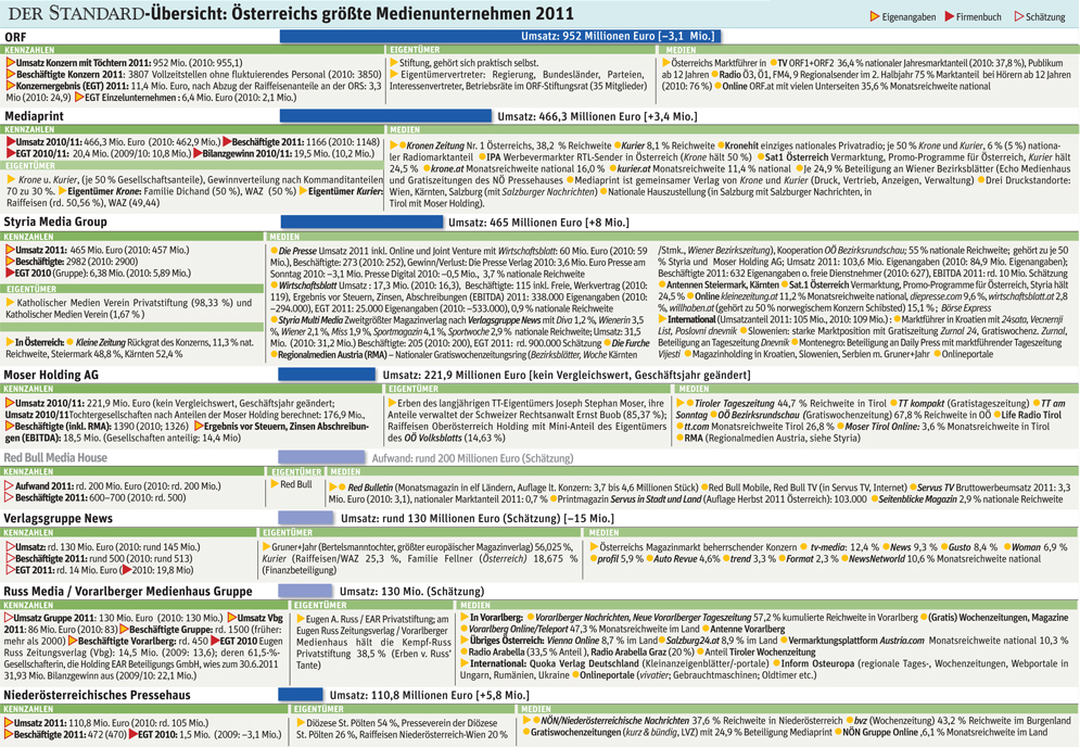 grafik: der standard