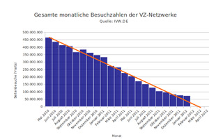 screenshot: derstandard.at