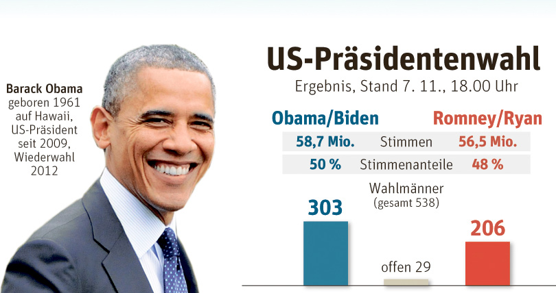 quelle: der standard