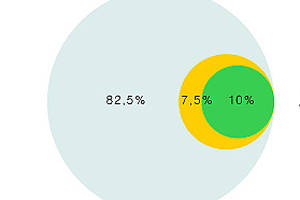 foto: female:pressure/mixher.free.fr