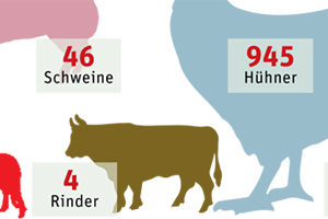 grafik: der standard