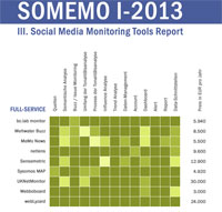 foto: somemo