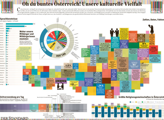 grafik: der standard
