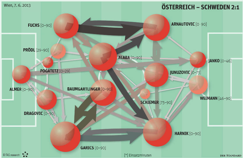 grafik der standard