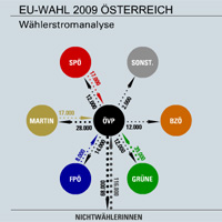 Foto: screenshot/derstandard.at