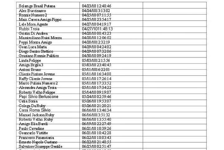 Auszug aus dem Telefonbuch Michelles, in dem neben einigen als Kunden 
markierten Namen ("cliente") auch die (teilweise falsch geschriebenen) 
Namen Rubys (im Telefonbuch unter "Rubbi Troia", also "Ruby Hure"), Lele
 Moras (unter "Lele Mora Agente", also Agent Lele) sowie Berlusconis 
("Casa Roma Silvio" oder "Papi Berluscone", Berlusconi soll von den Mädchen laut Eigenaussagen 
und diversen Medienberichten "Papi" genannt werden).