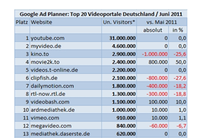 Foto: derstandard.at/screenshot/meedia