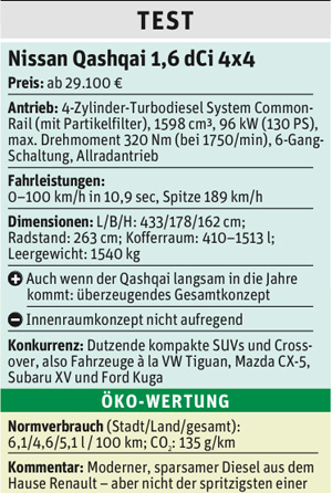 
Link
Nissan


Service
Nissan Gebrauchtwagen
Gratis Gebrauchtwagen inserieren auf derStandard.at/AutoMobil
