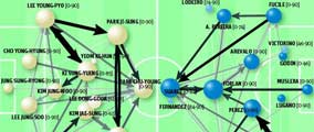 grafik: fas.research