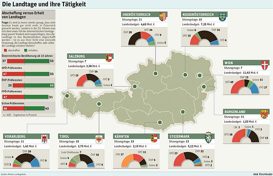 grafik: der standard