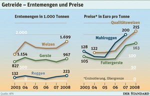 Es stand das Benzin hat den Dieselmotor gestellt