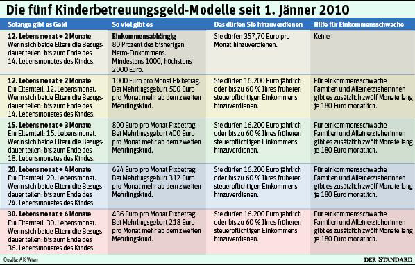 Artikelbild - Foto: Der Standard