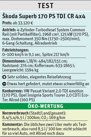 LinkSkoda 

ServiceSkoda
 
GebrauchtwagenGratis 
Gebrauchtwagen inserierenauf derStandard.at/AutoMobil