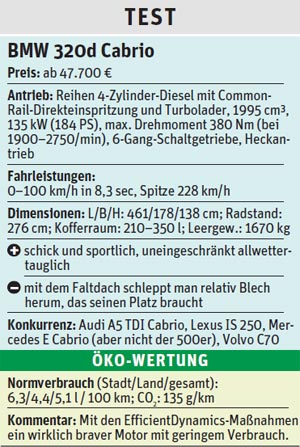 LinkBMW
ServiceBMW
GebrauchtwagenGratis
Gebrauchtwagen inserierenauf derStandard.at/AutoMobil LinkBMW
ServiceBMW
GebrauchtwagenGratis
Gebrauchtwagen inserierenauf derStandard.at/AutoMobil