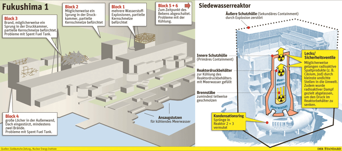 Welche Blocks des AKW weisen welche Defekte auf? Mehr dazu auf dieser Grafik.