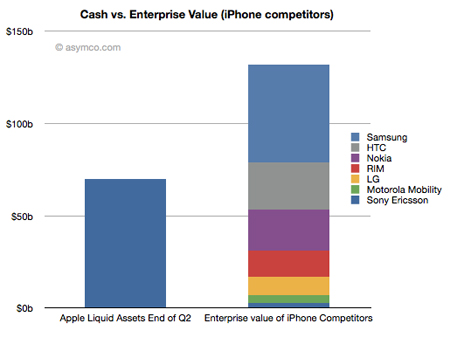 Offiziell heißt es, Apple beobachte den Markt und werde 
strategisch investieren und kleine Firmen aufkaufen. 