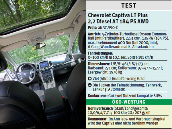 Notfalls packt der Chevrolet Captiva sieben Insassen.