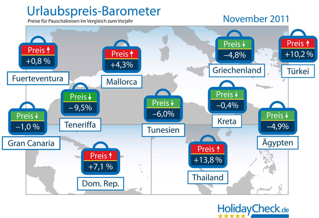 Im Vergleich zum Vorjahr ist Urlaub auf Teneriffa heuer besonders günstig.